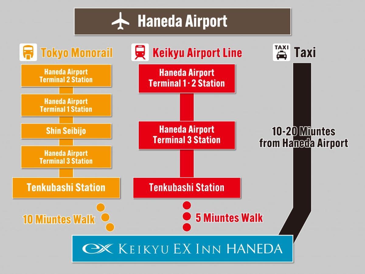 KEIKYU EX INN Haneda Tokyo Eksteriør billede